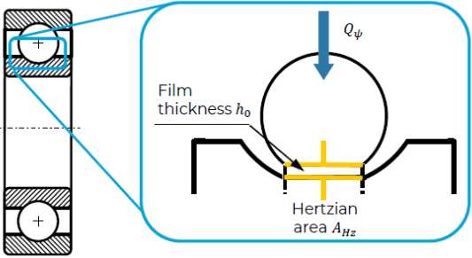 Technical sketch of force measurement with HCP Sense sensor bearing